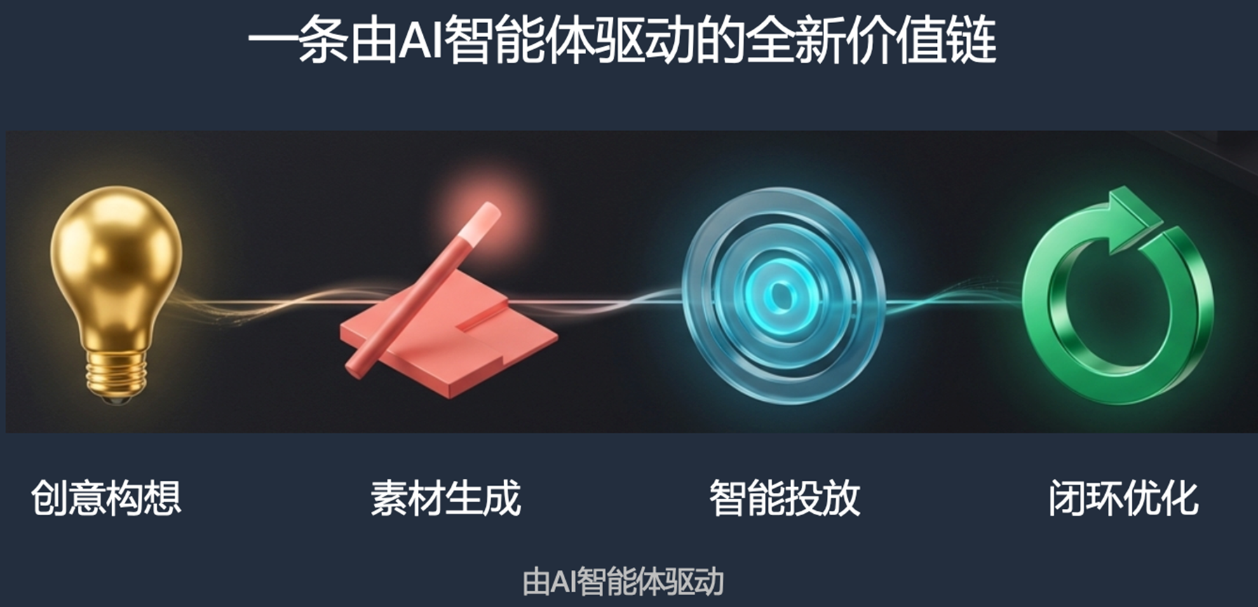 AI生成视频示意图