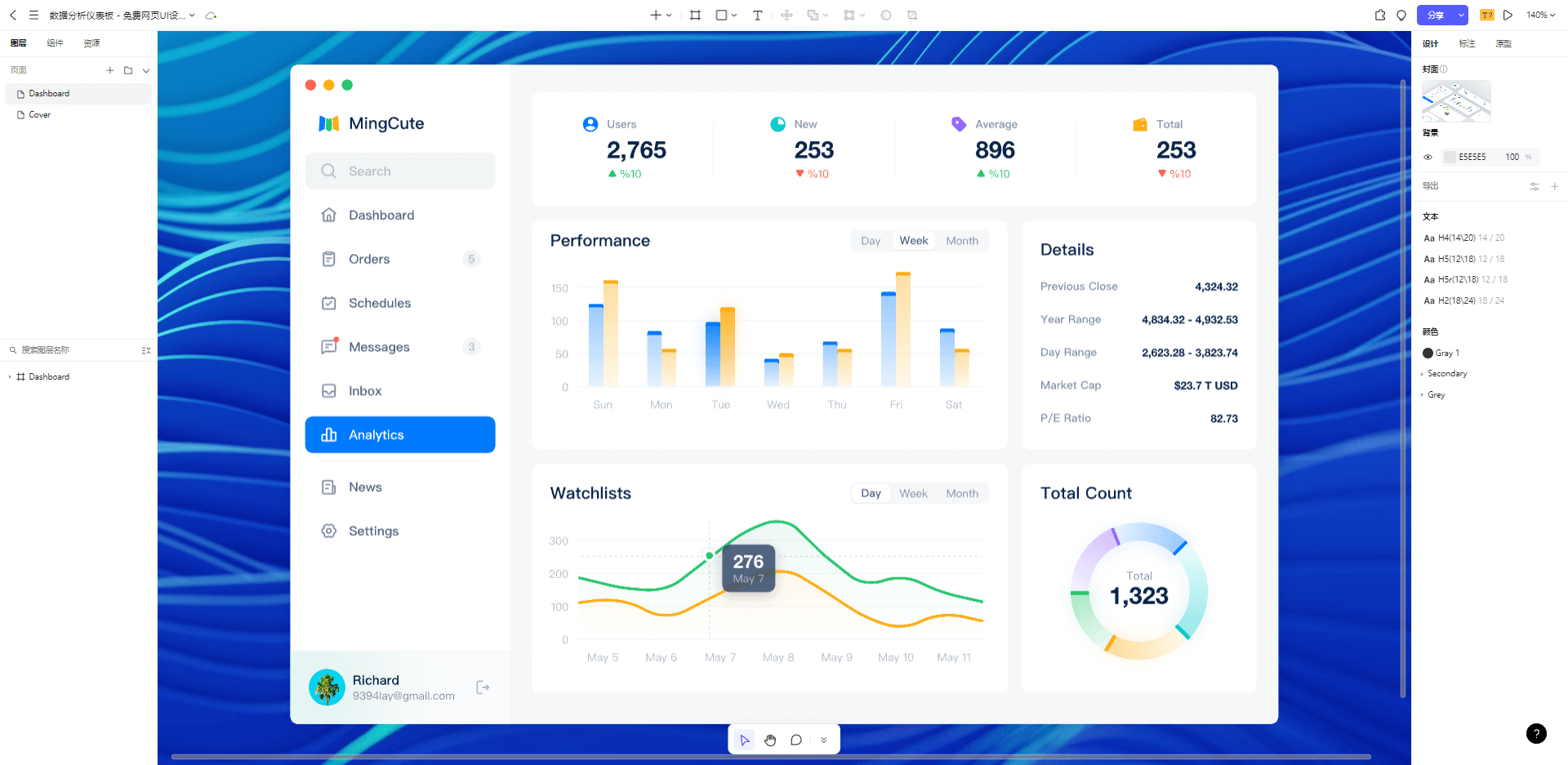 数据分析仪表盘