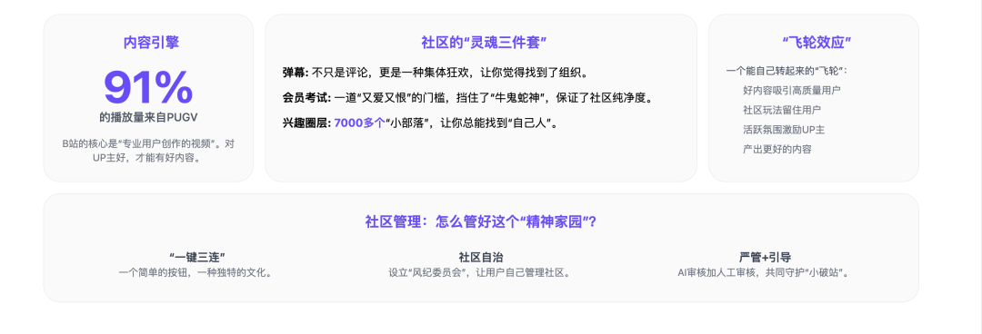 B站社区运营策略