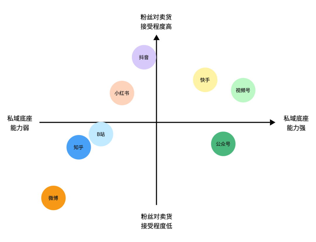 三大平台能力对比图