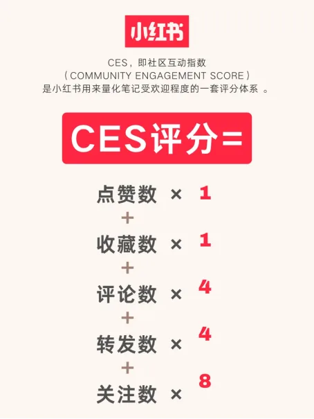 小红书CES评分机制